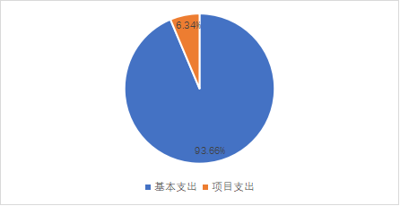 91自拍论坛2023年单位预算情况的说明1766.png